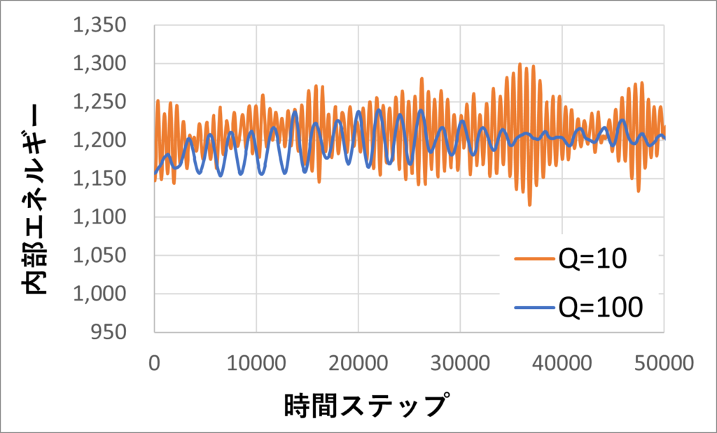 能勢・フーバーの内部エネルギー変化