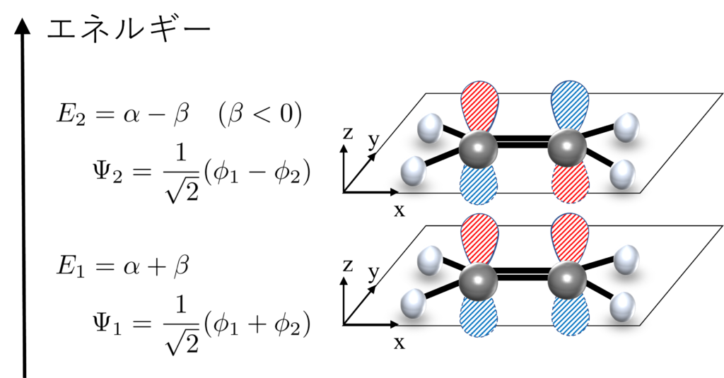 エチレンの分子軌道