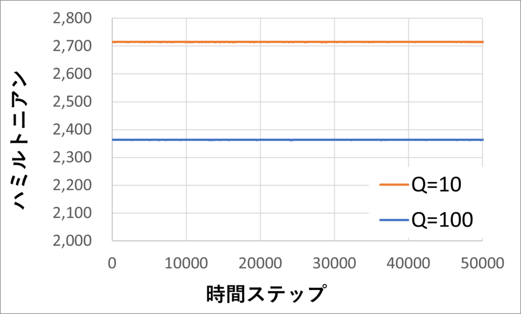 能勢・フーバーの保存量