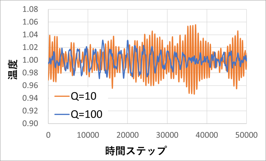 能勢・フーバーの温度制御