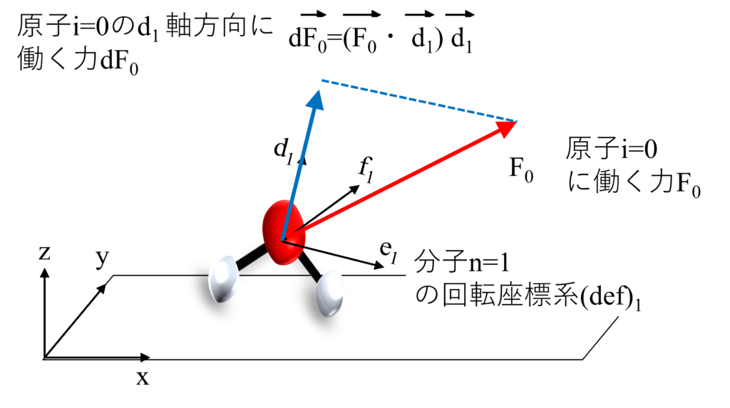 力を分解