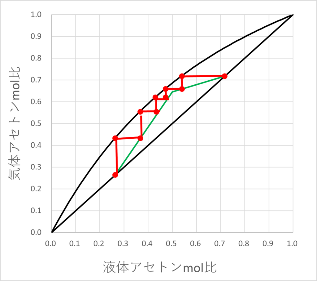 アセトンMEK_還流中