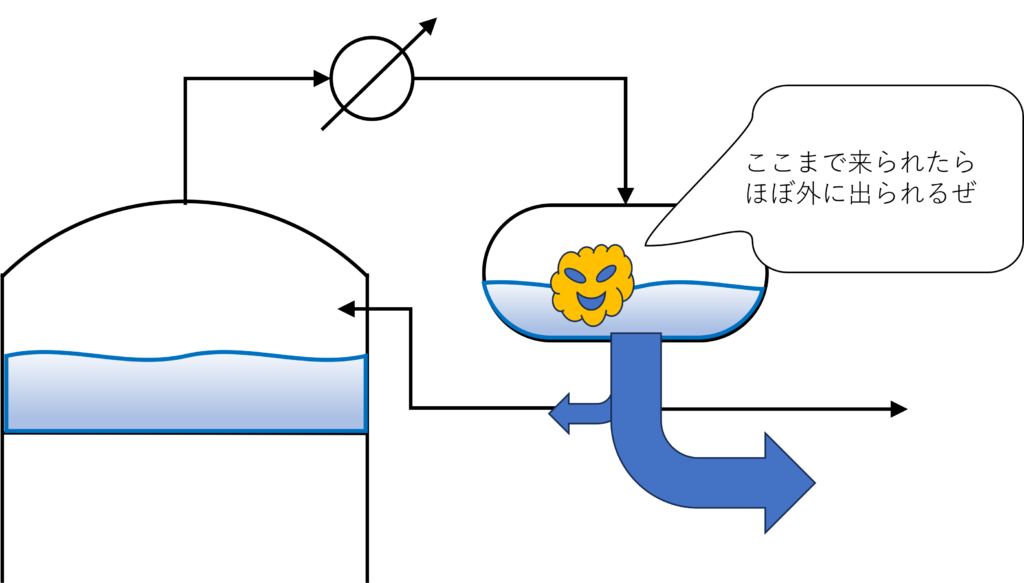 還流比が小さい場合