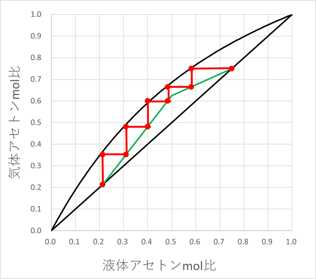 アセトンMEK_還流多