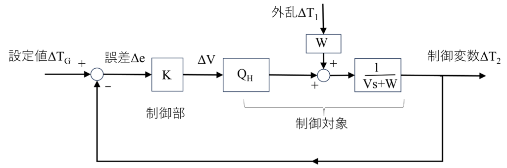 タンク温度調整ブロック図