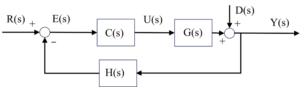 一般的なブロック線図