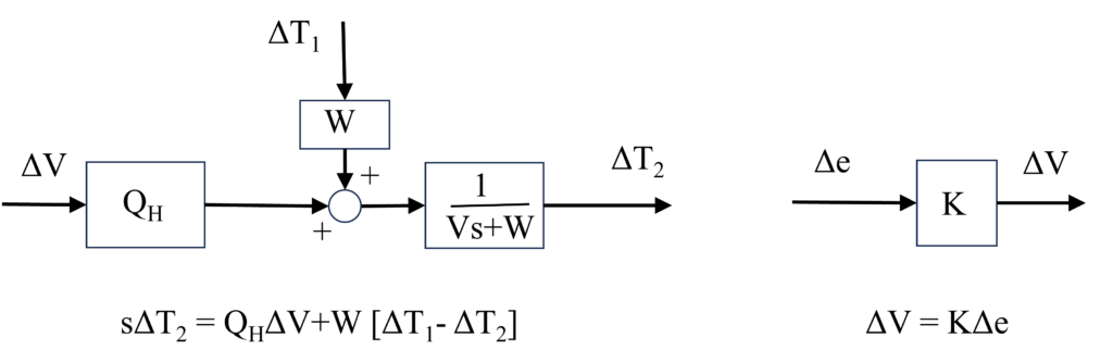 2つのブロック図