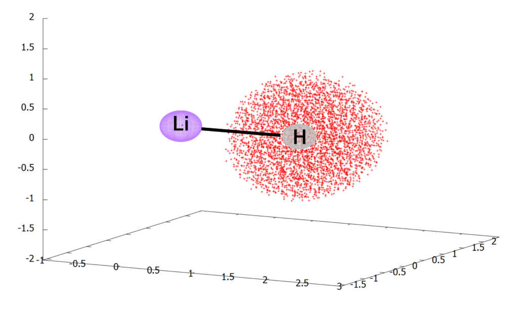 LiHのHOMO