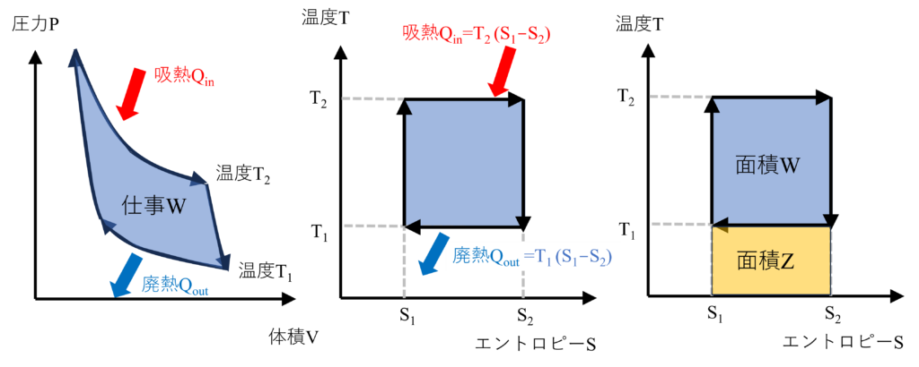 カルノーサイクル_T-S図