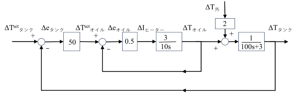 カスケード制御_ブロック線図