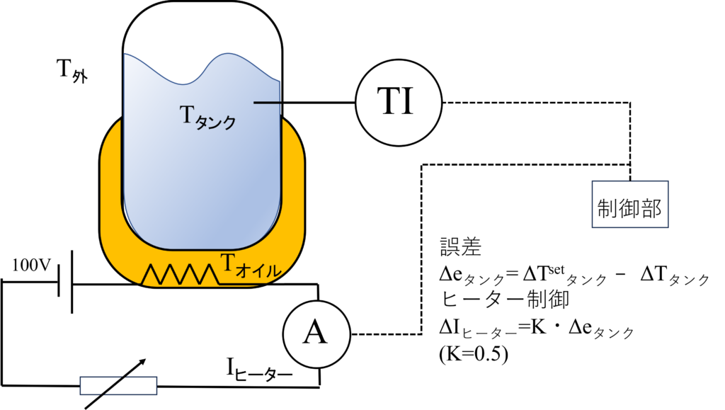 通常制御_シーケンス