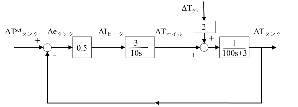 通常制御_ブロック線図