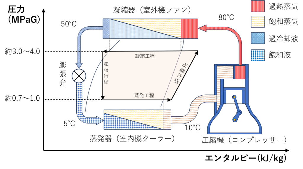 エアコンのモリエル図