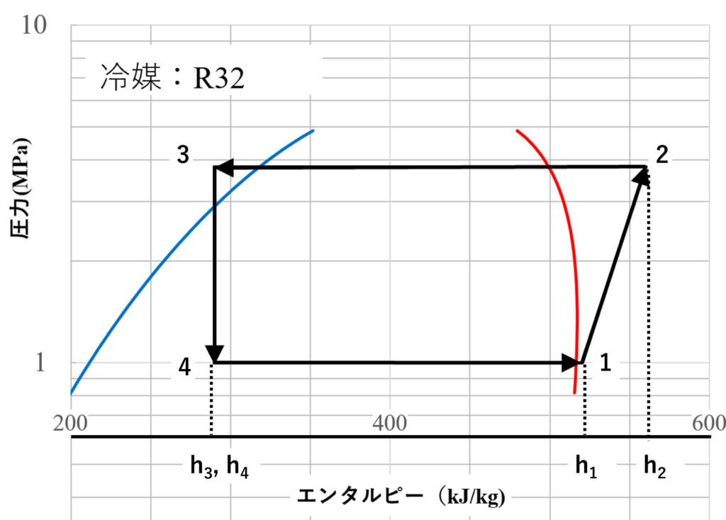 R32でのエンタルピー変化