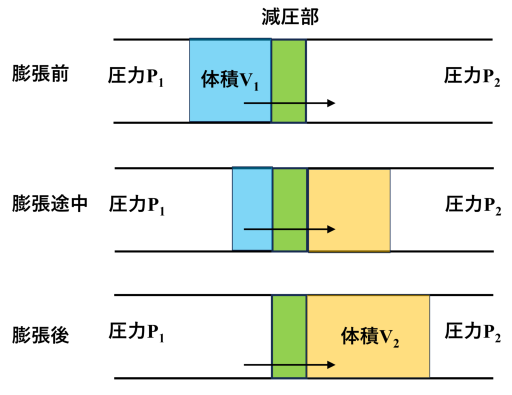 ジュール・トムソン膨張過程