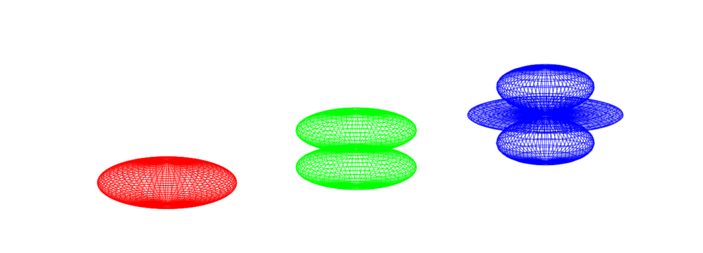 spd軌道の図