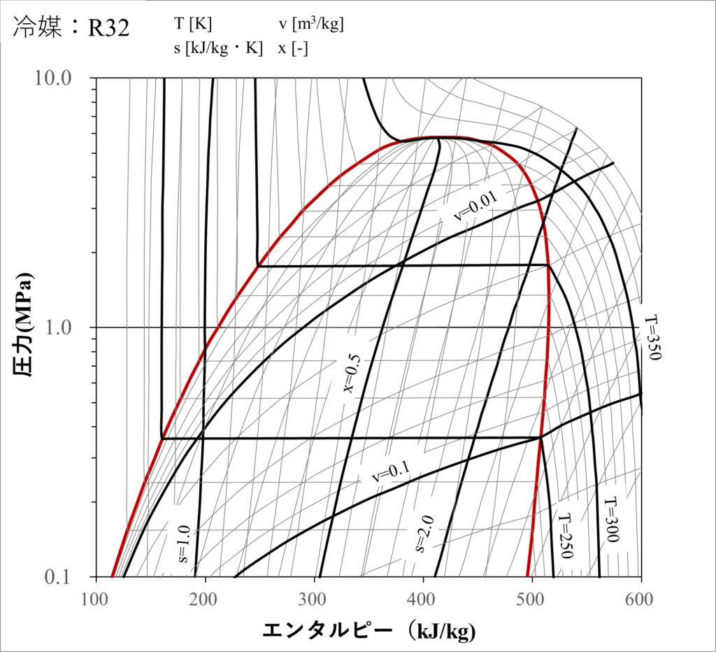 R32_モリエル線図