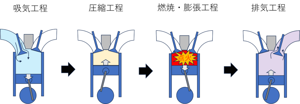 オットーサイクルのイラスト