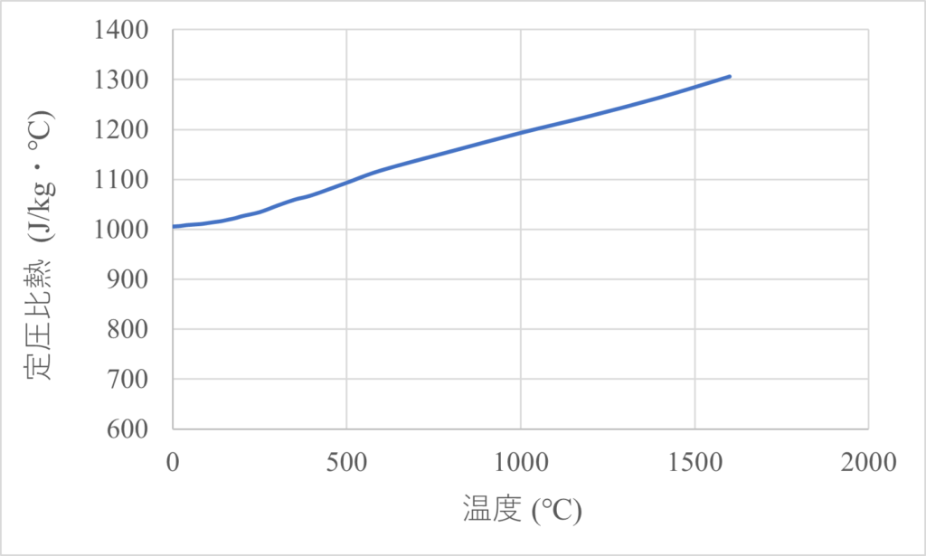 空気比熱