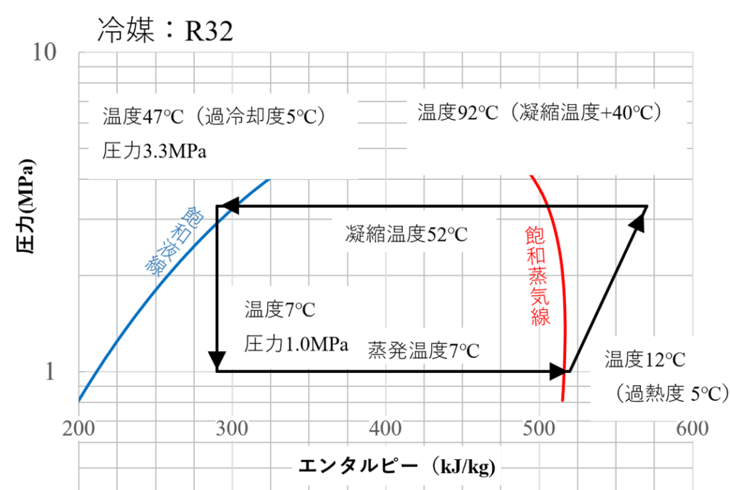 簡易モリエル図