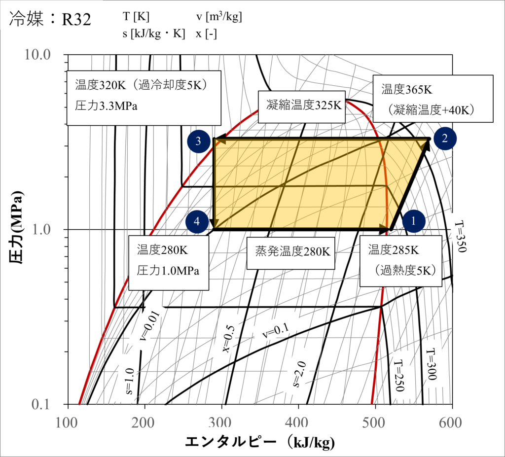 計算用モリエル線図