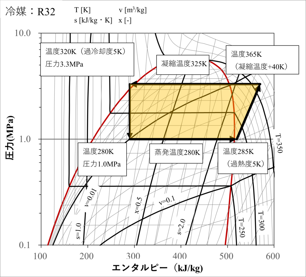 R32の冷媒サイクル例