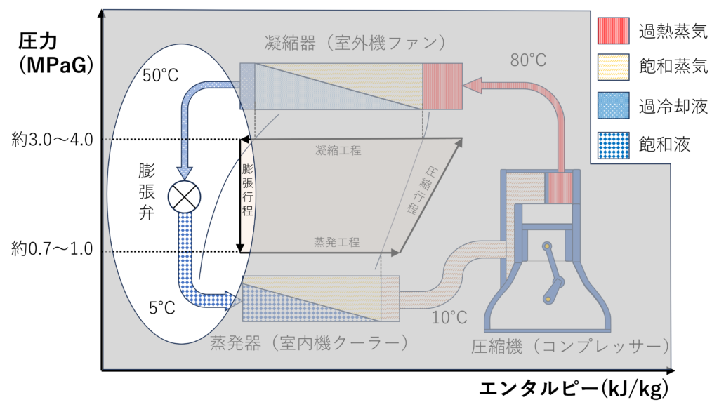 モリエル線図（膨張工程）