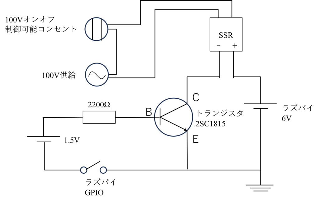 ラズパイ100Vオンオフ回路