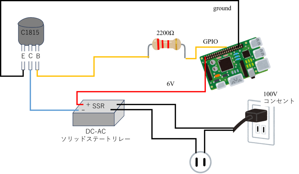 ラズパイの100Vスイッチ