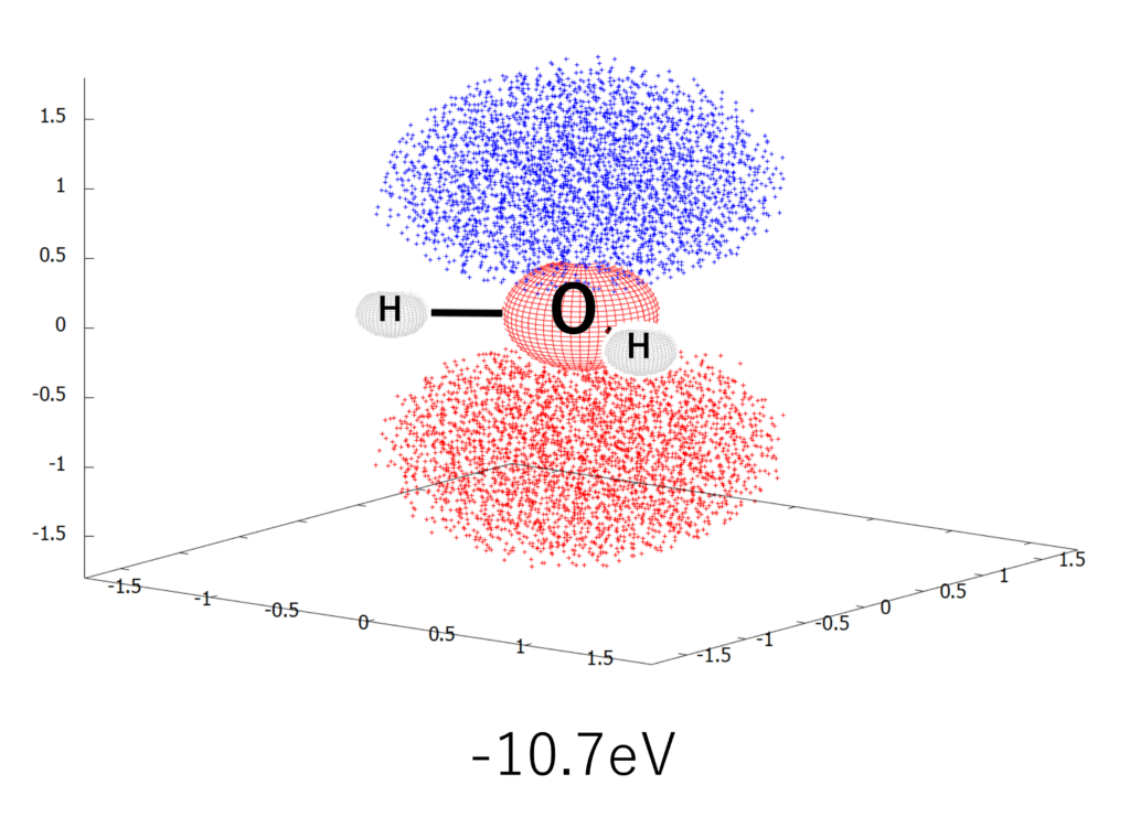 水の分子軌道HOMO