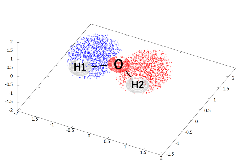 水の分子軌道