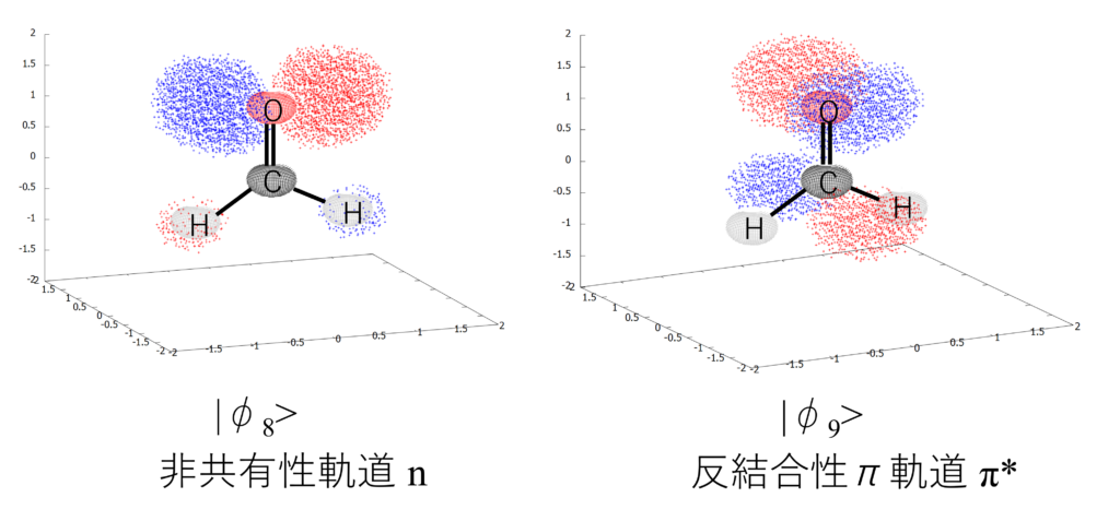 ホルムアルデヒド分子軌道