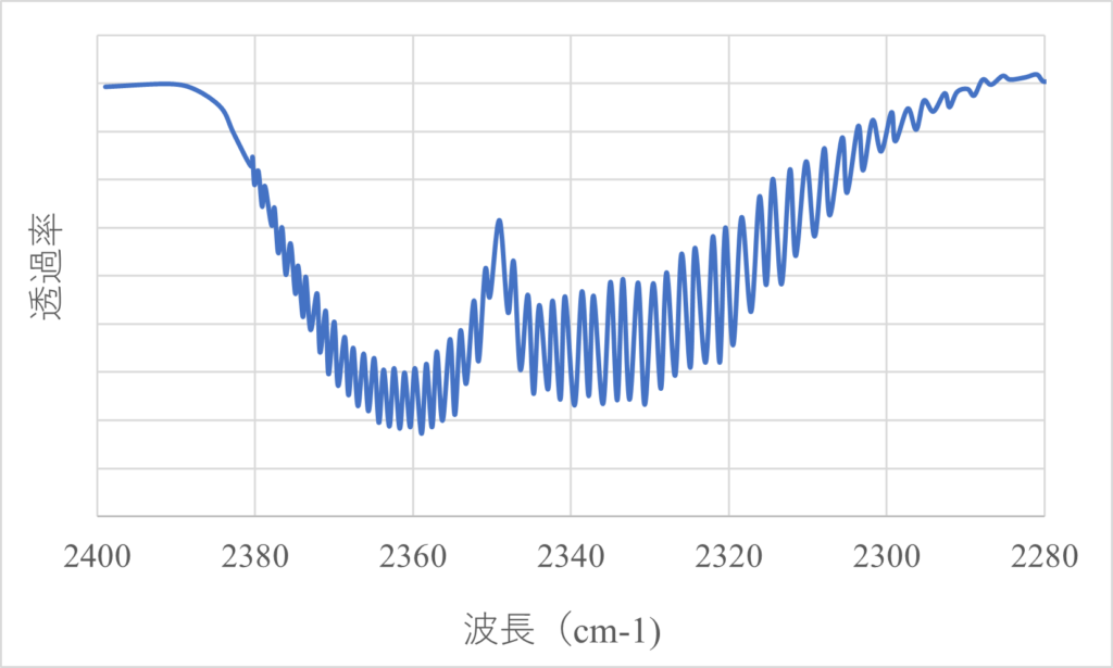 CO2_IR吸収