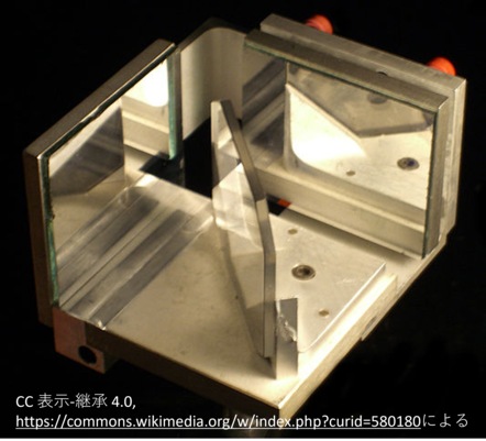 マイケルソン干渉計の図