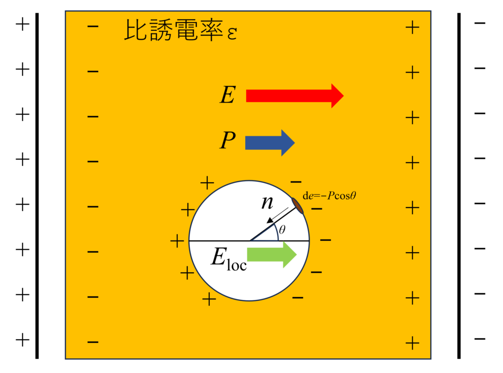誘電体の化学