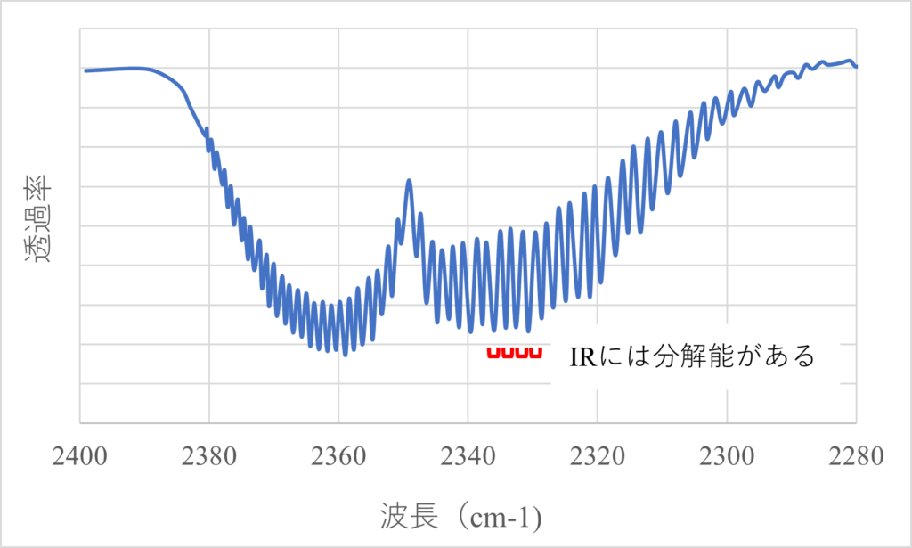 IR_分解能