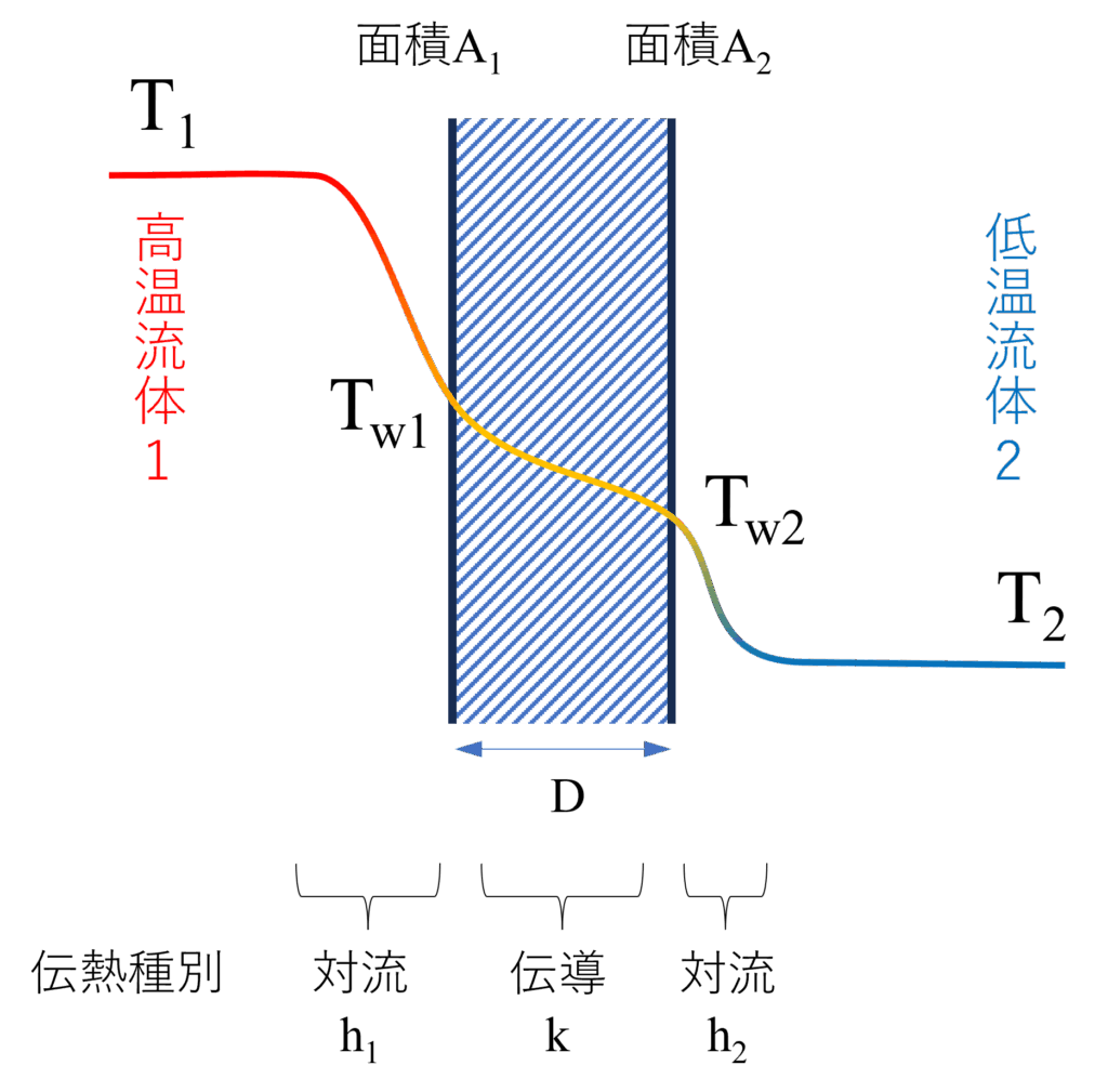 熱交換器_伝熱