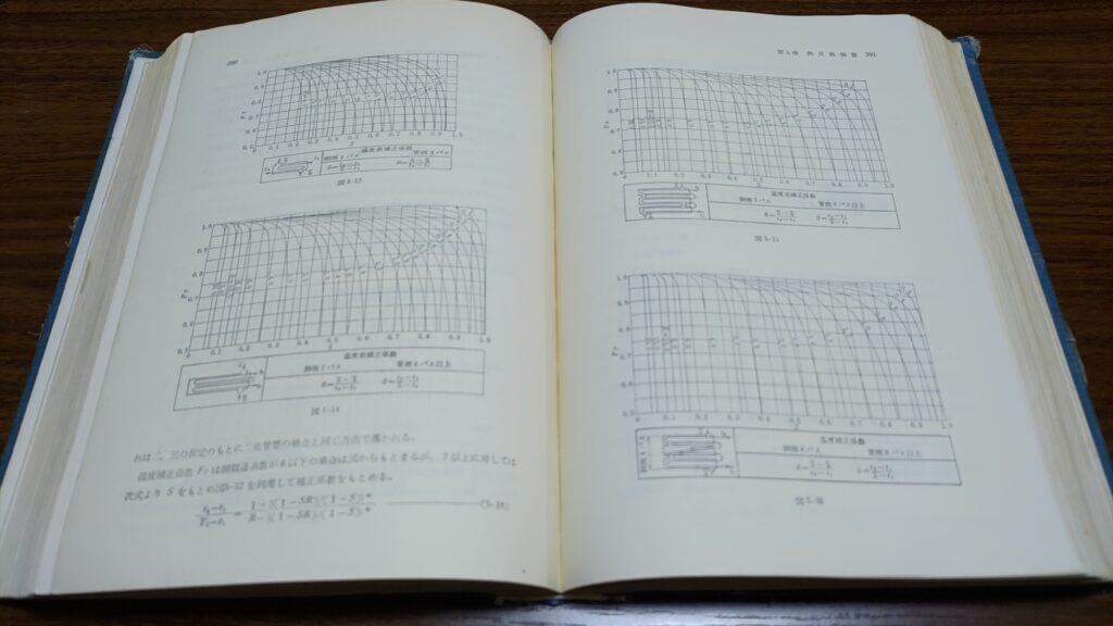 補正係数F
