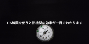 T-S線図を使うと熱機関の効率が一目でわかります