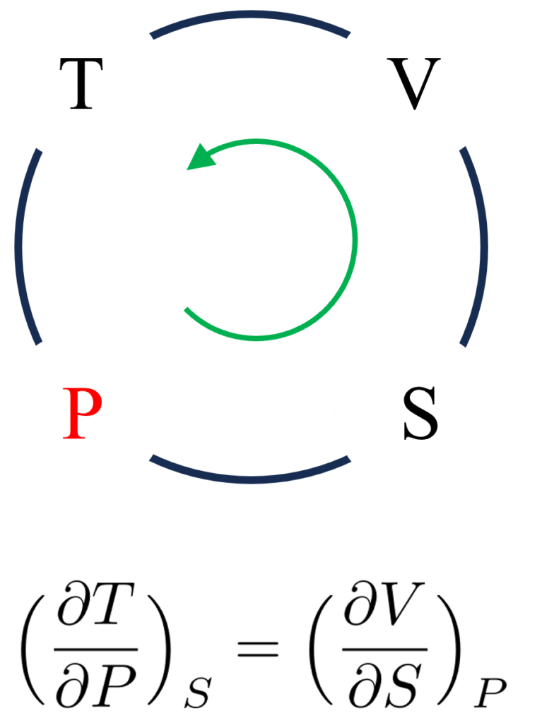 Maxwellの関係式_4