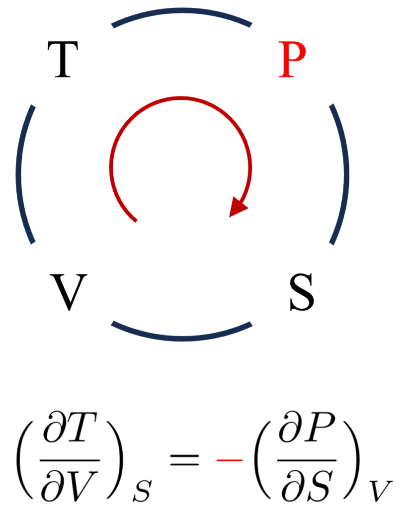 Maxwellの関係式_1