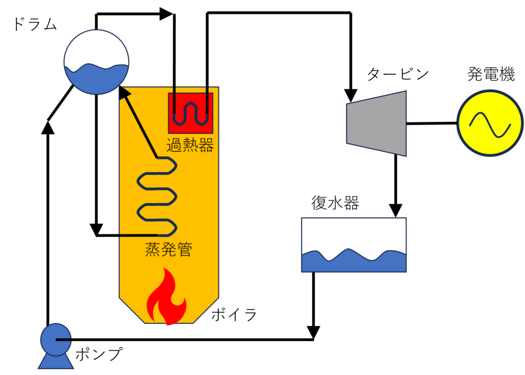 ランキンサイクル