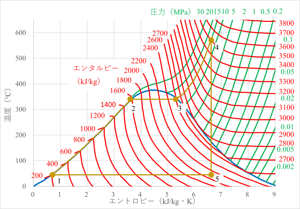 ランキンサイクル