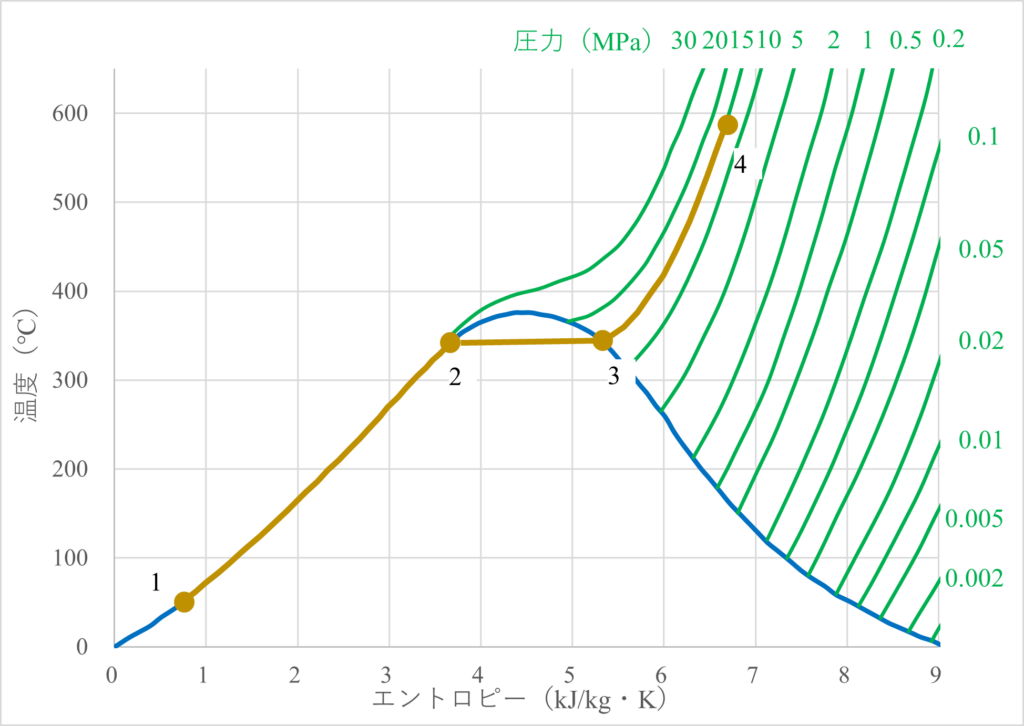 ランキンサイクル