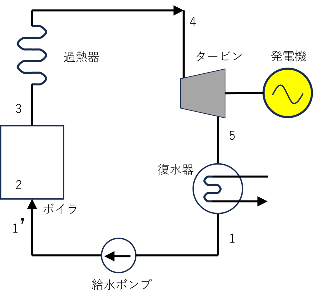 ランキンサイクル