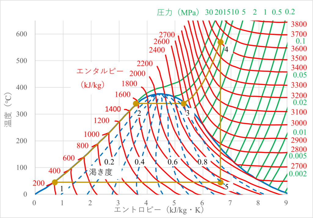ランキンサイクル_TS線図