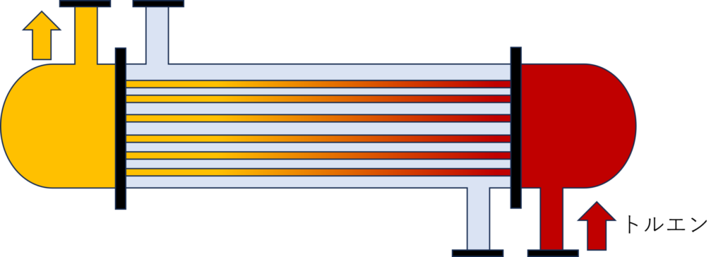 熱交換器の図