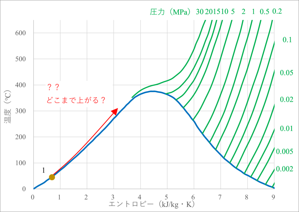 ランキンサイクル