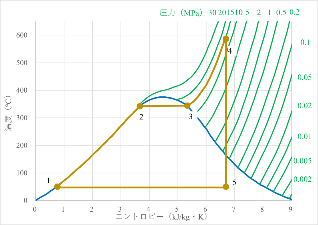ランキンサイクル