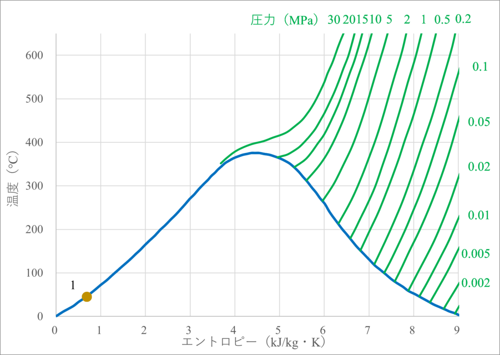 ランキンサイクル